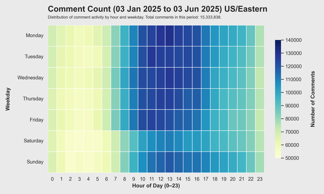 [OC] What 20 million of Reddit comments and 30k users say about the Reddit community