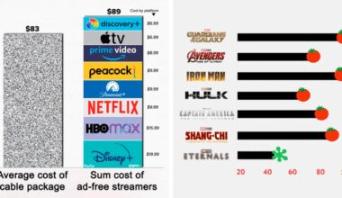 35 Charts That Might Change Your…