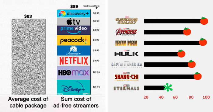 35 Charts That Might Change Your…