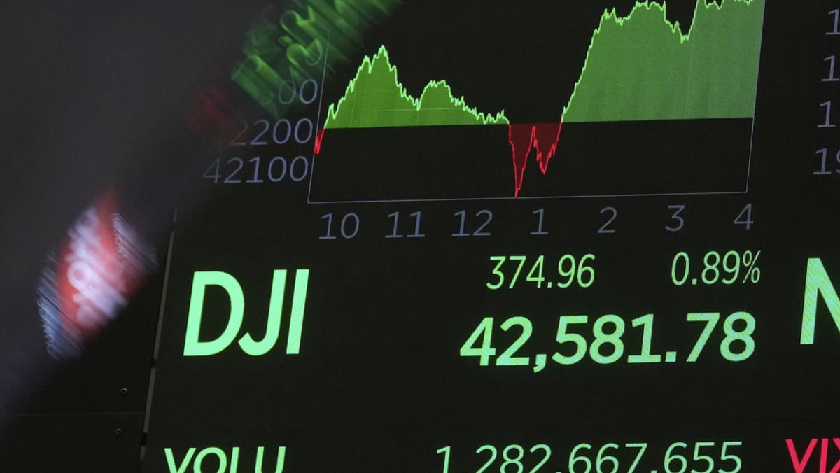 Wall St ends higher as rate-cut hopes offset Iran war fears