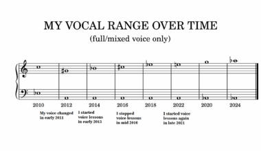 [OC] My vocal range over time