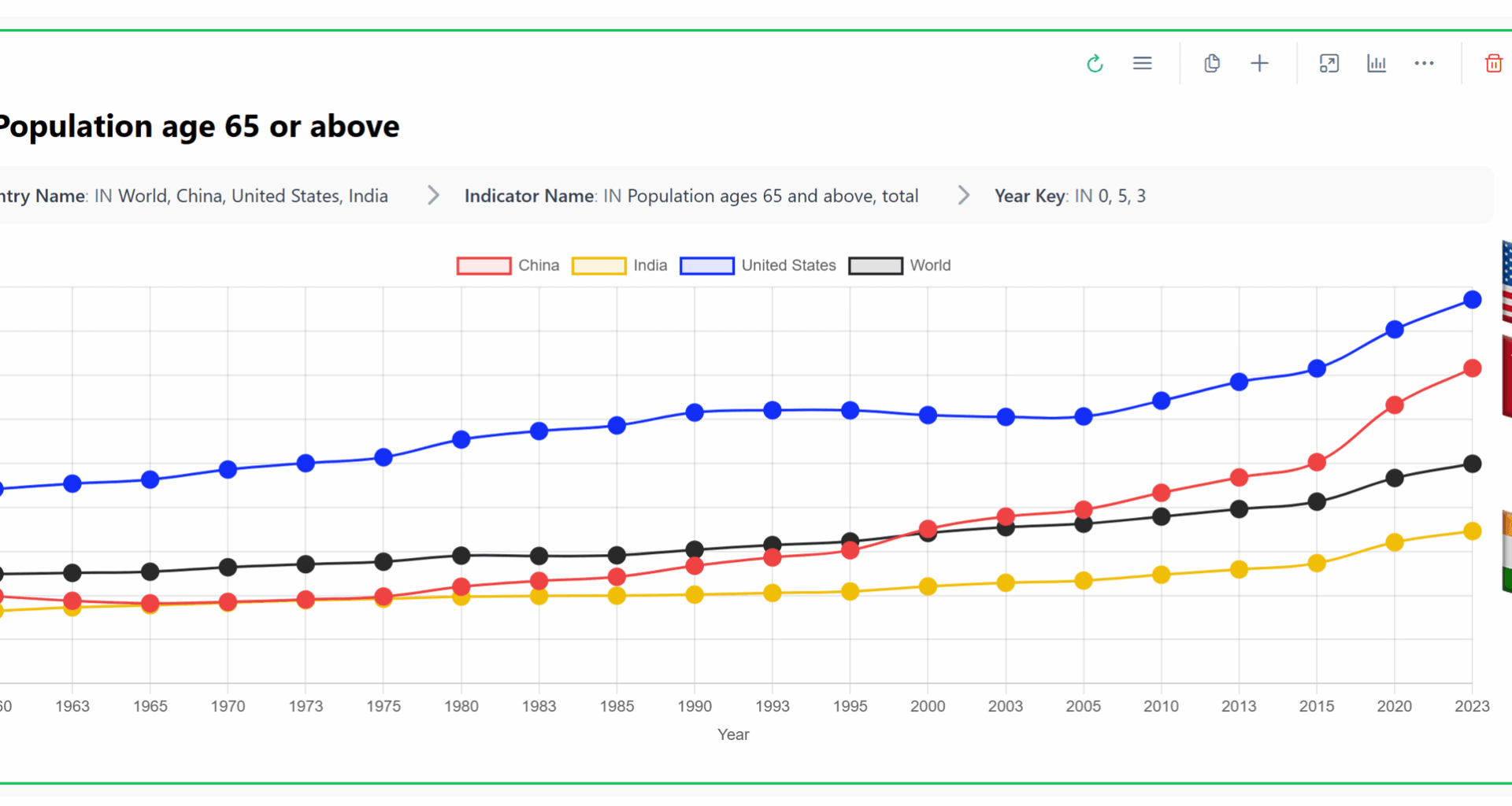 This World is Aging, and China is Aging Fast [OC]