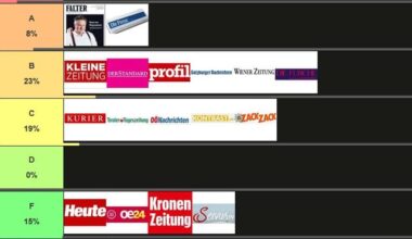 Community-Medienranking: Ergebnis & großes Finale!