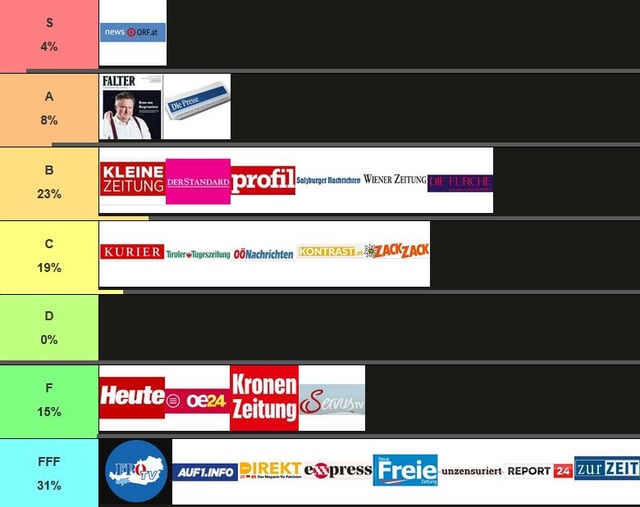Community-Medienranking: Ergebnis & großes Finale!