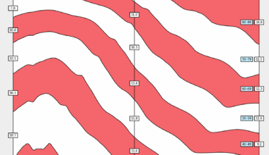 [OC] China's Age Distribution Over Time - Historic and Official Predictions