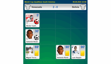 Venezuela - Bolivia - 2:0 / FTBL.com