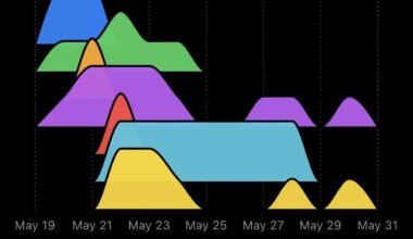 [OC] My COVID Symptoms (Ridgeline plot)