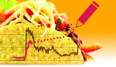 How Taco were Trump’s tariffs?
