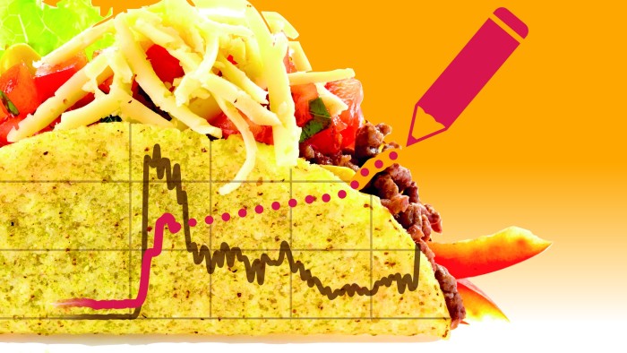 How Taco were Trump’s tariffs?