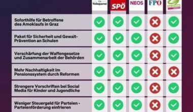 Politik ist gar nicht so schwer, wenn man einfach gegen alles ist.