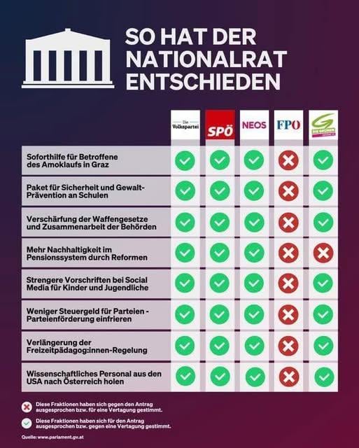 Politik ist gar nicht so schwer, wenn man einfach gegen alles ist.