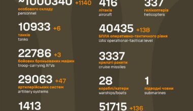1 Million Russian Casualties - 12 June 2025