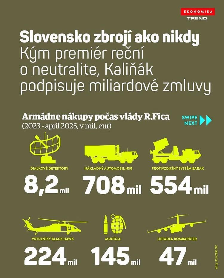 Jeden Robo hovorí o nezmyslenom zbrojení zatiaľ čo druhý Robo nakupuje zbrane za miliardy €. Ako to vnimaju voliči SMERu?