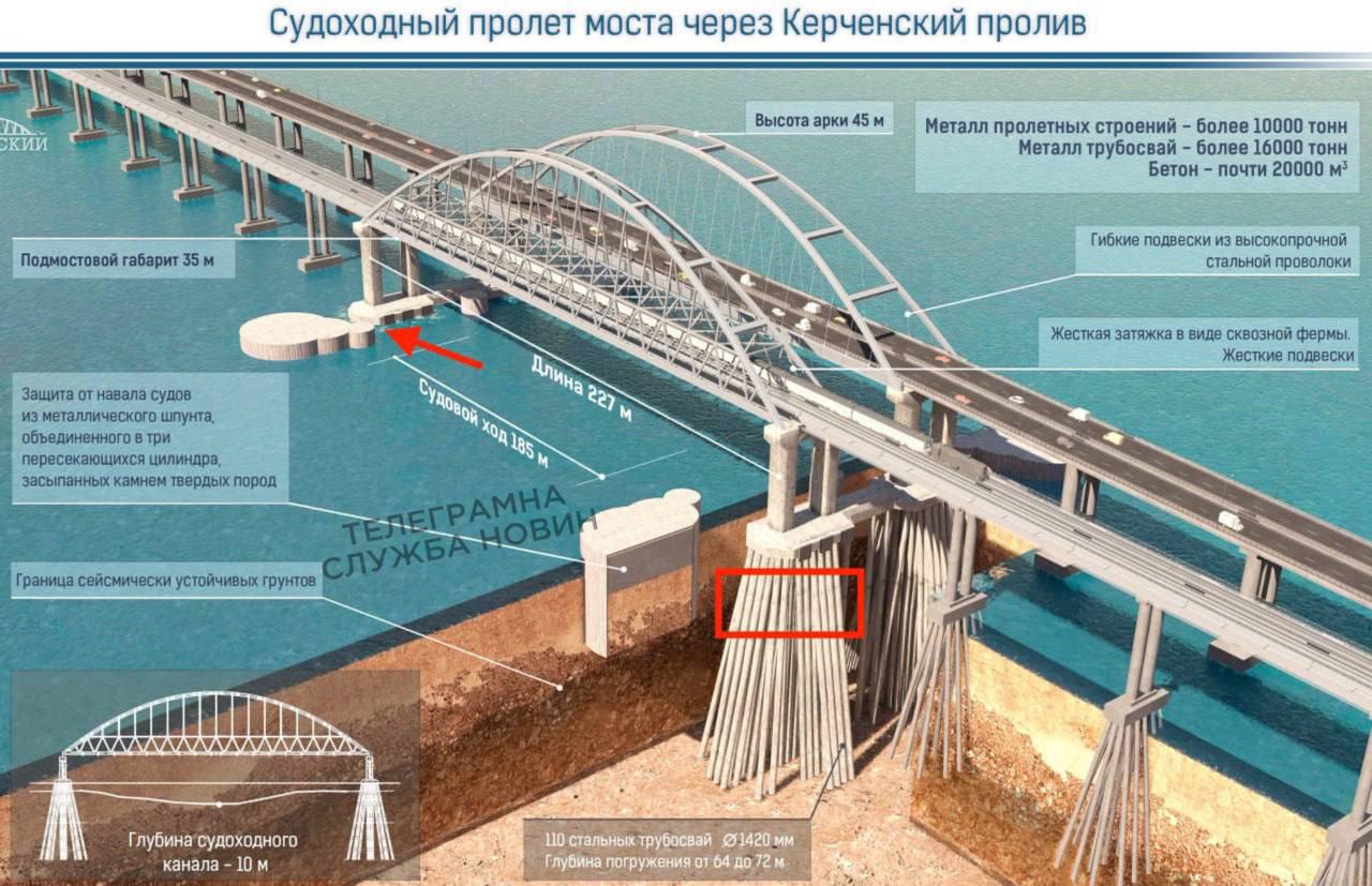This is what the Crimean Bridge looks like "in cross-section" and its actual blown-up supports (highlighted in red in the photo)