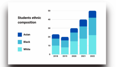 [OC] Building a simple research dashboard - what would actually help you?