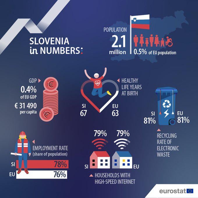 Today is Slovenia’s National Day