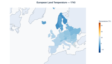 Watch Europe Heat Up: Average Temperature by Country Since 1743 [OC]