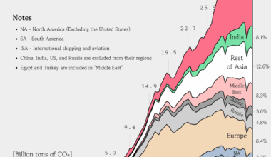 [OC] Annual CO₂ emissions between 1900 and 2023 - Remake x2 based on feedback