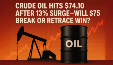 Crude Oil Hits $74.10 After 13% Surge—Will $75 Break or Retrace Win?
