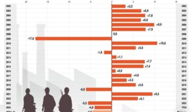 bne IntelliNews - Hungarian industry shows signs of life in April, but recovery still fragile