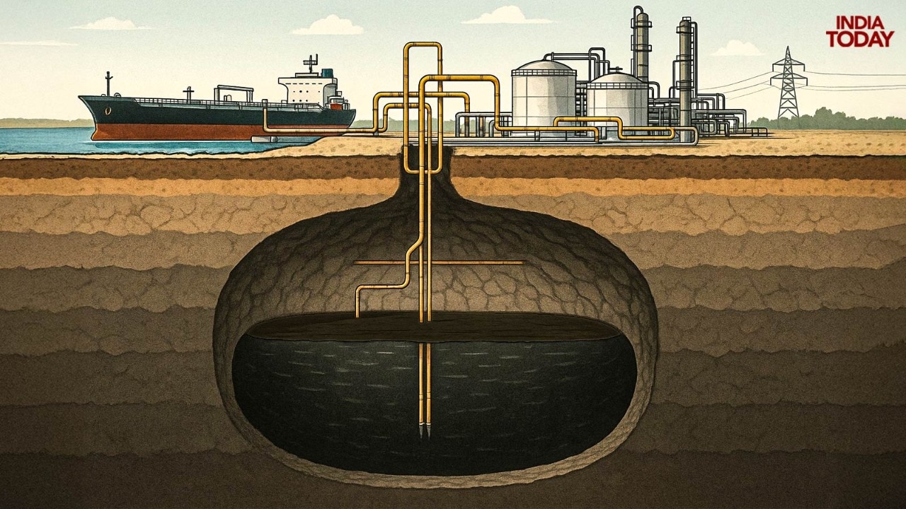 india oil reserves