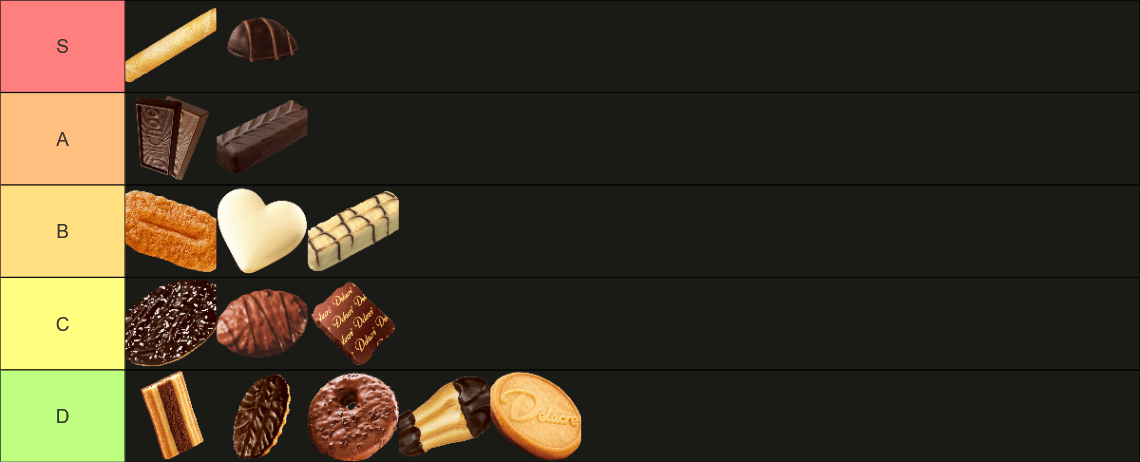 Mijn Delacre koekjes tierlist