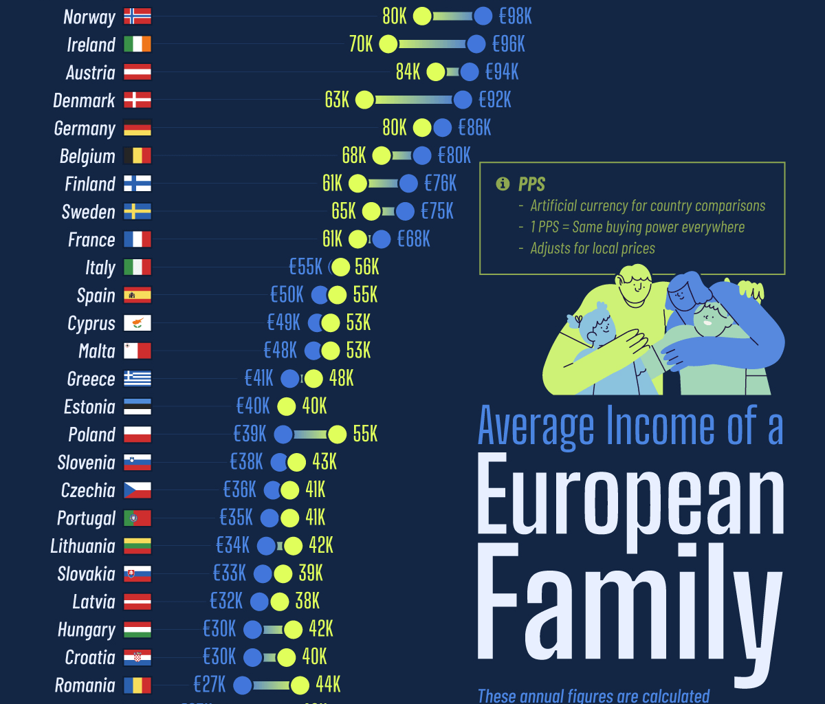 Ranked: European Countries by Income, Adjusted for Living Costs
