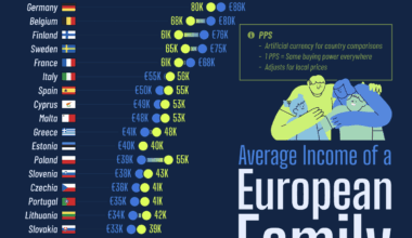 Ranked: European Countries by Income, Adjusted for Living Costs
