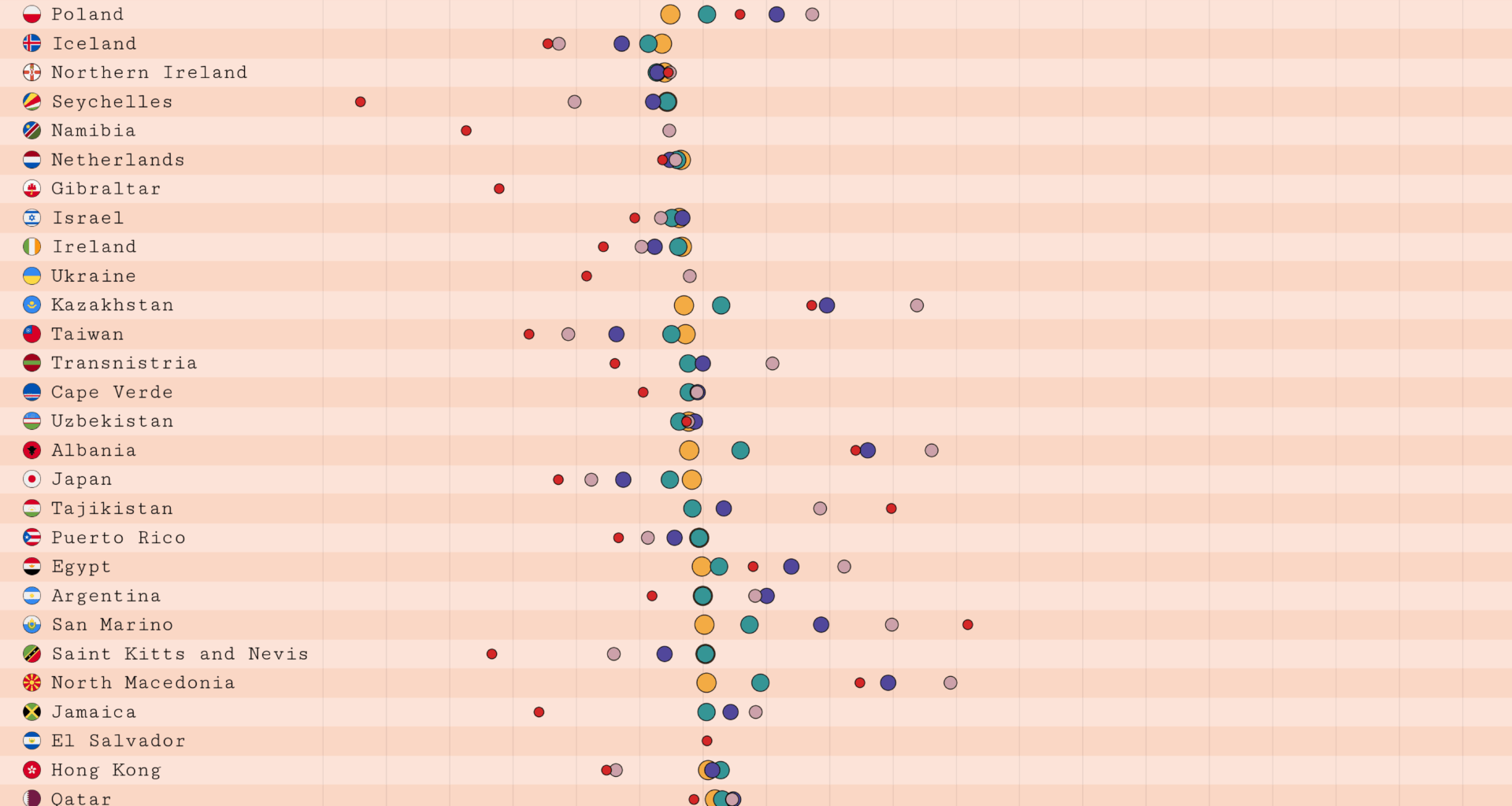 [OC] Excess Mortality from 2020 Jan to 2024 Dec