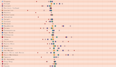 [OC] Excess Mortality from 2020 Jan to 2024 Dec
