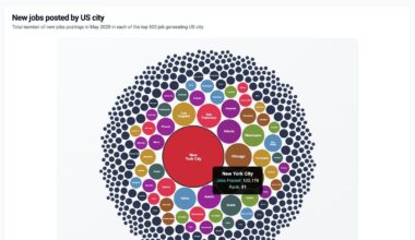 [OC] May 2025 total job postings by City (top 500 cities that posted new jobs)
