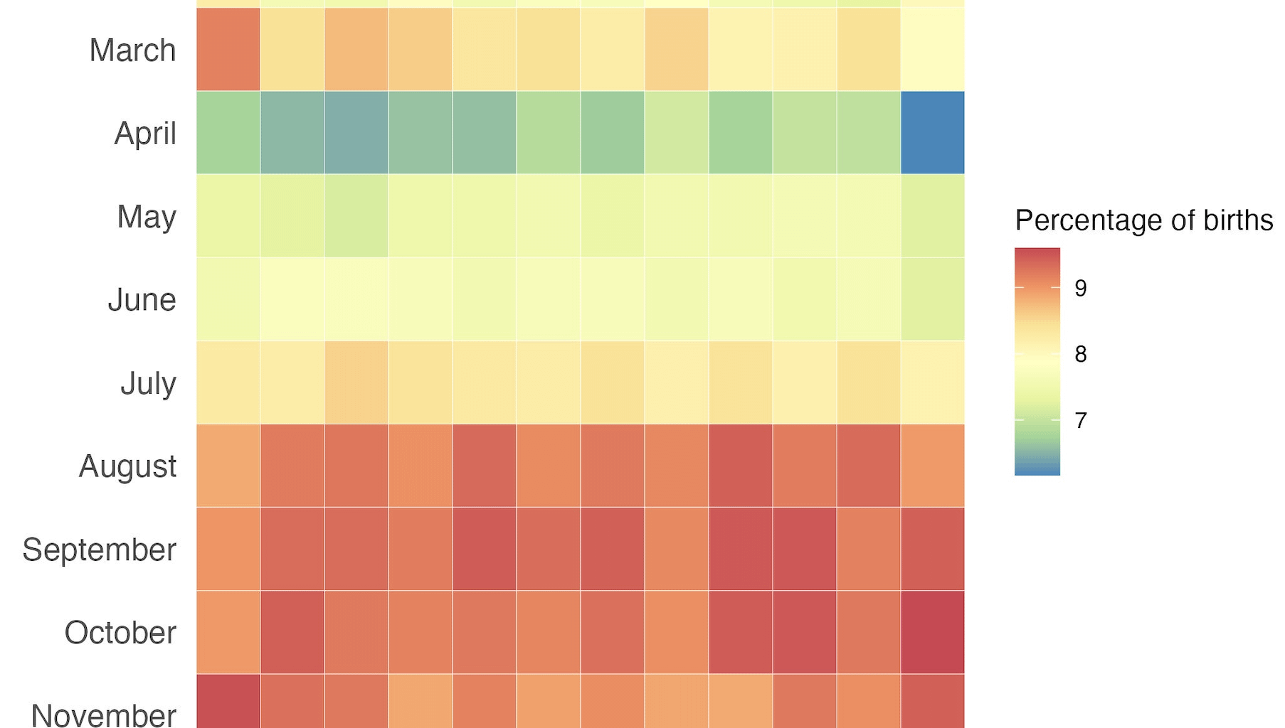 [OC] Seasonality of births in India