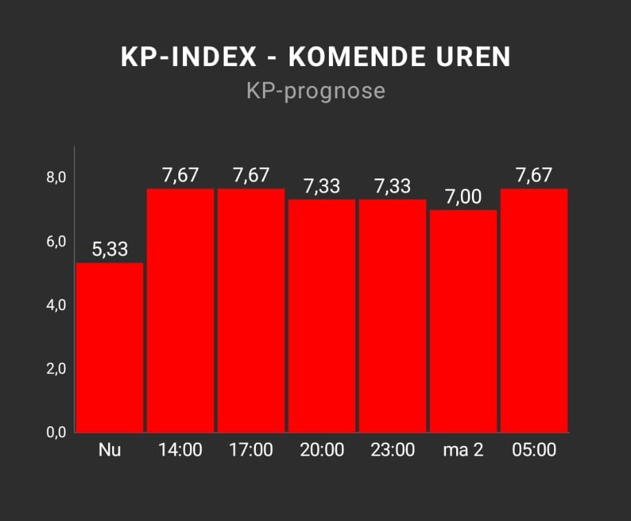 Komende nacht grote kans om Noorderlicht te zien in Nederland