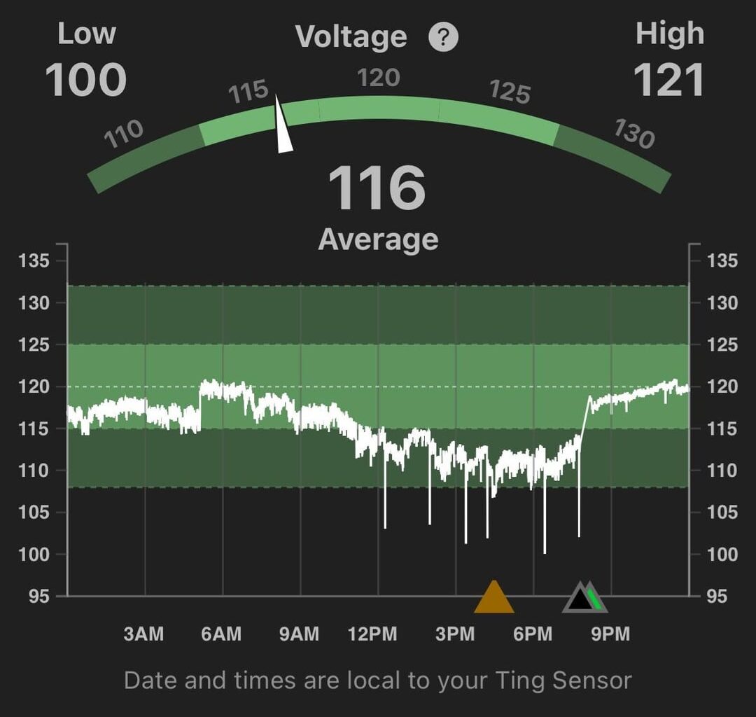 Home Power Voltage Consistency Improvements
