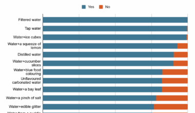 What can and cannot be called a glass of water?  [OC]