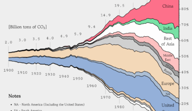 [OC] Annual CO₂ emissions between 1900 and 2023