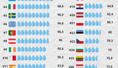 Concerning the debate on tap water