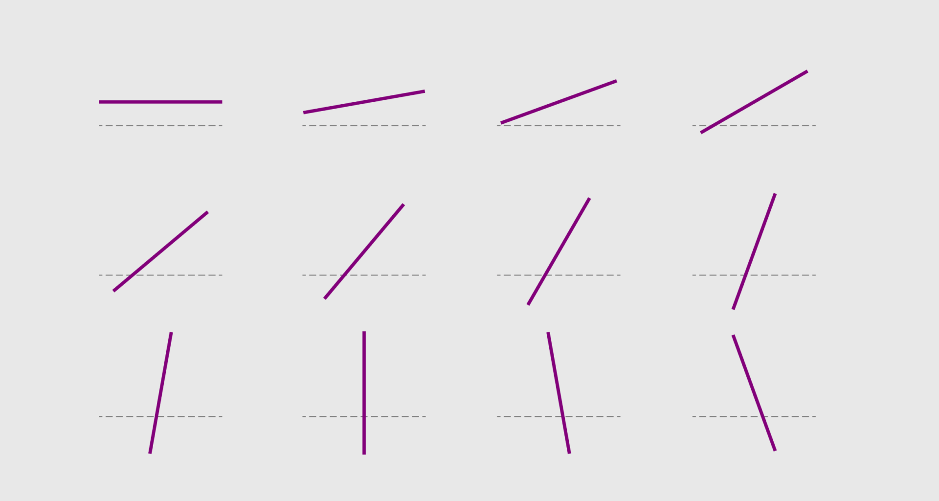 Comparing multiples – FlowingData