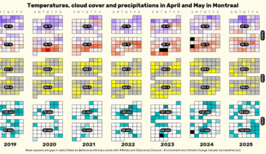 Temperatures, cloudiness and precipitations in Montreal, Ottawa and Quebec City, April and May [OC]