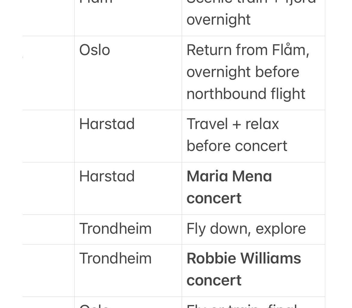 Comments on this itinerary (or my taste in music)?