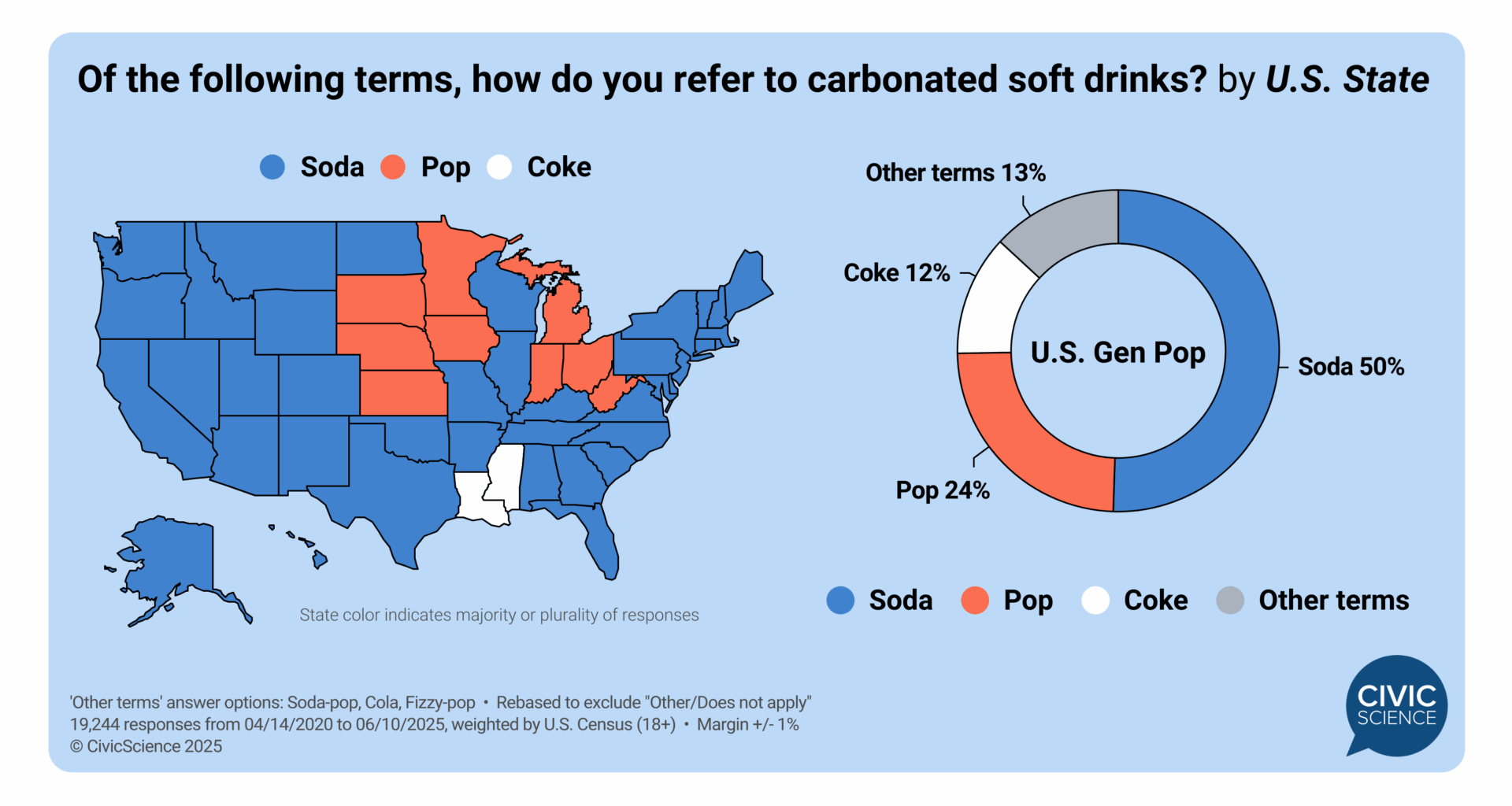 Soda, pop, or coke? What Americans call fizzy drinks [OC]