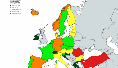 Why is the early education leaver rate in Norway so high?