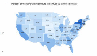 [OC] Percent of workers taking over 60 minutes to get to work