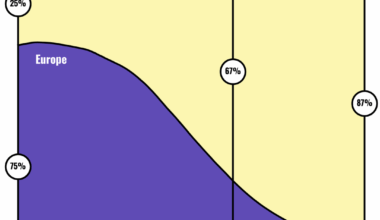 [OC] Comparing the Populations of Africa and Europe (1900-2100)