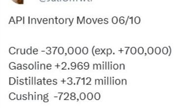 Oil: private survey of inventory shows a headline crude oil draw smaller than expected