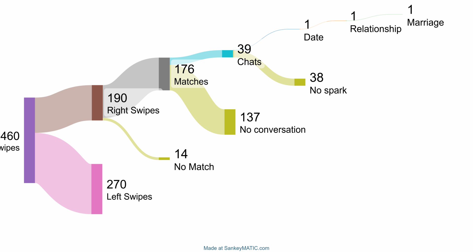 [OC] My bumble data as a 19 y/o lesblan