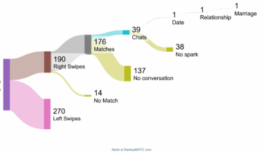 [OC] My bumble data as a 19 y/o lesblan
