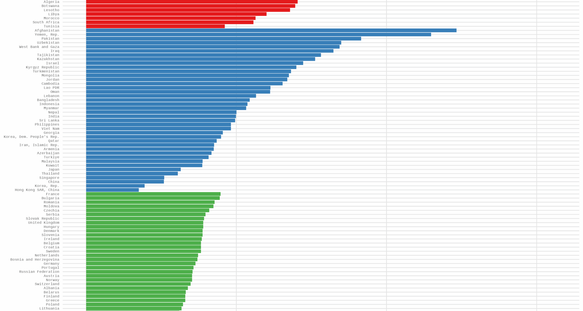 Total Fertility Rate by Country (2022) [OC]