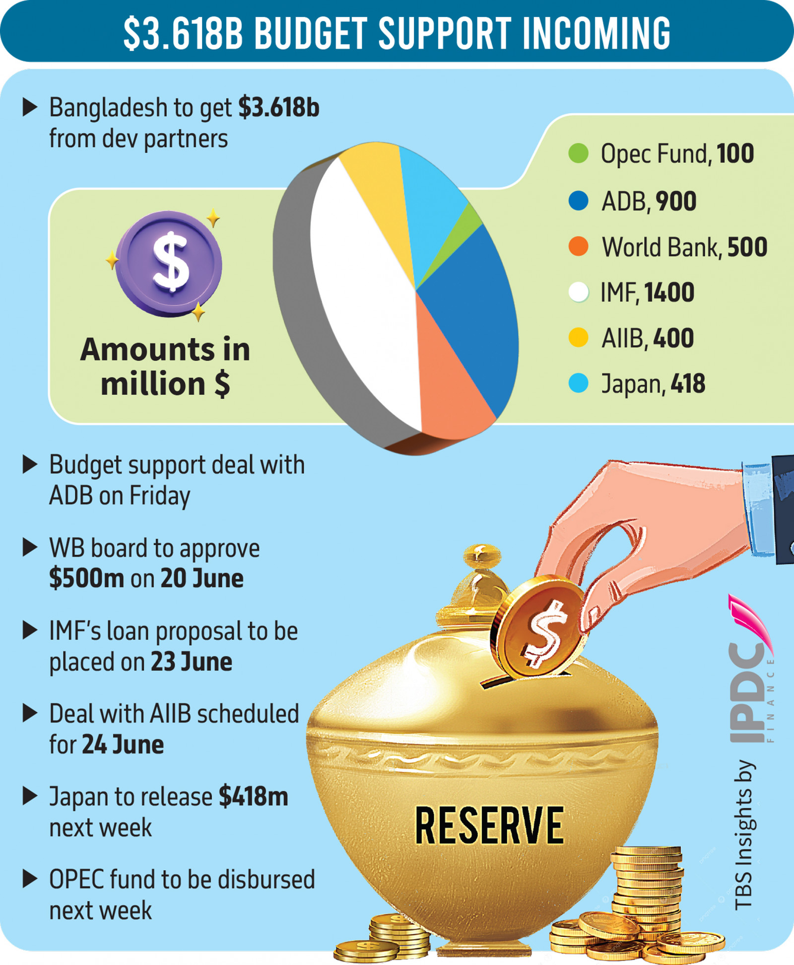Infographic: TBS