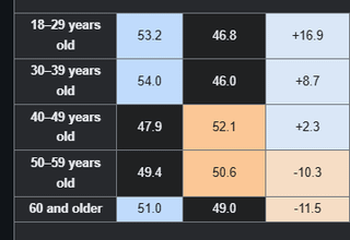 Electorate demographics on second round of Polish presidential elections 2025 (Ipsos)